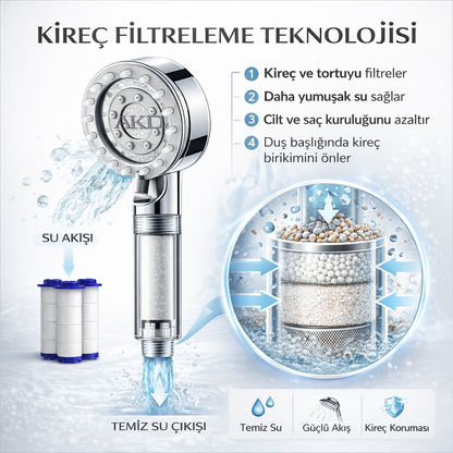 Masaj Başlıklı Filtreli Duş Başlığı | 5 Fonksiyon + 5 Yedek Filtre