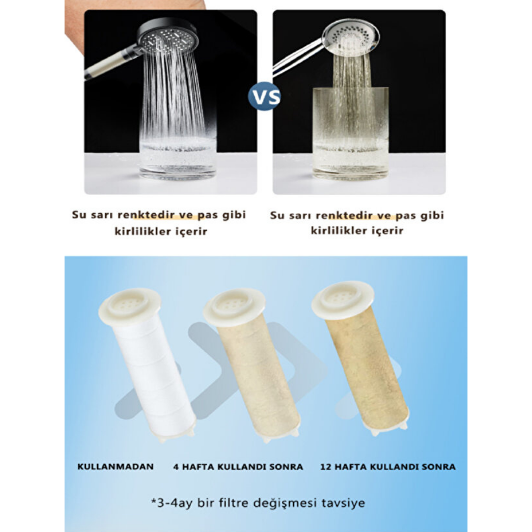 Filtreli Duş Başlığı 6 Fonksiyonlu – Kireç Önleyici Basınç Artırıcı Duş Başlığı (3 Filtre Hediyeli)